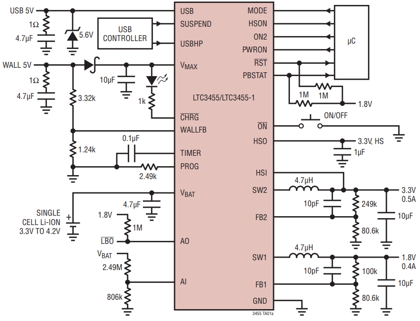 LTC3455EUF PBF